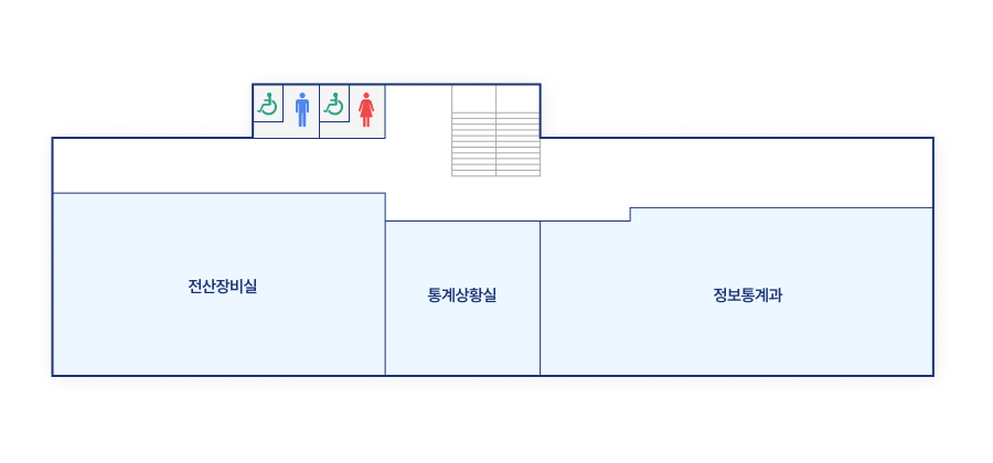 별관2층은 중앙계단으로 올라와 왼쪽편에서 시계방향으로 정보통계과 통계상활실,전산장비실,장애인화장실이 있습니다.