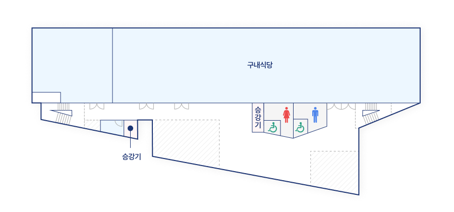비즈니스 센터 b1층은 좌측계단을 기준으로 계단의 왼쪽부터 시계방향으로 서류고,구내식당이있고,우측기준으로는 승강기 정면기준으로는 승강기,장애인화장실이 위치해있습니다.