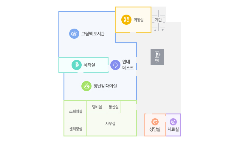 그림책도서관, 세척실, 안내데스크, 장난감대여실, 상담실치료실