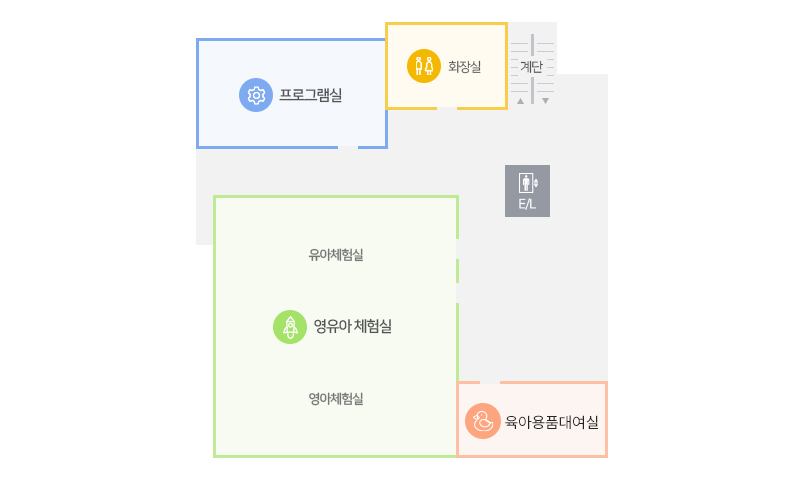 프로그램실, 영유아체험실, 육아용품대여실