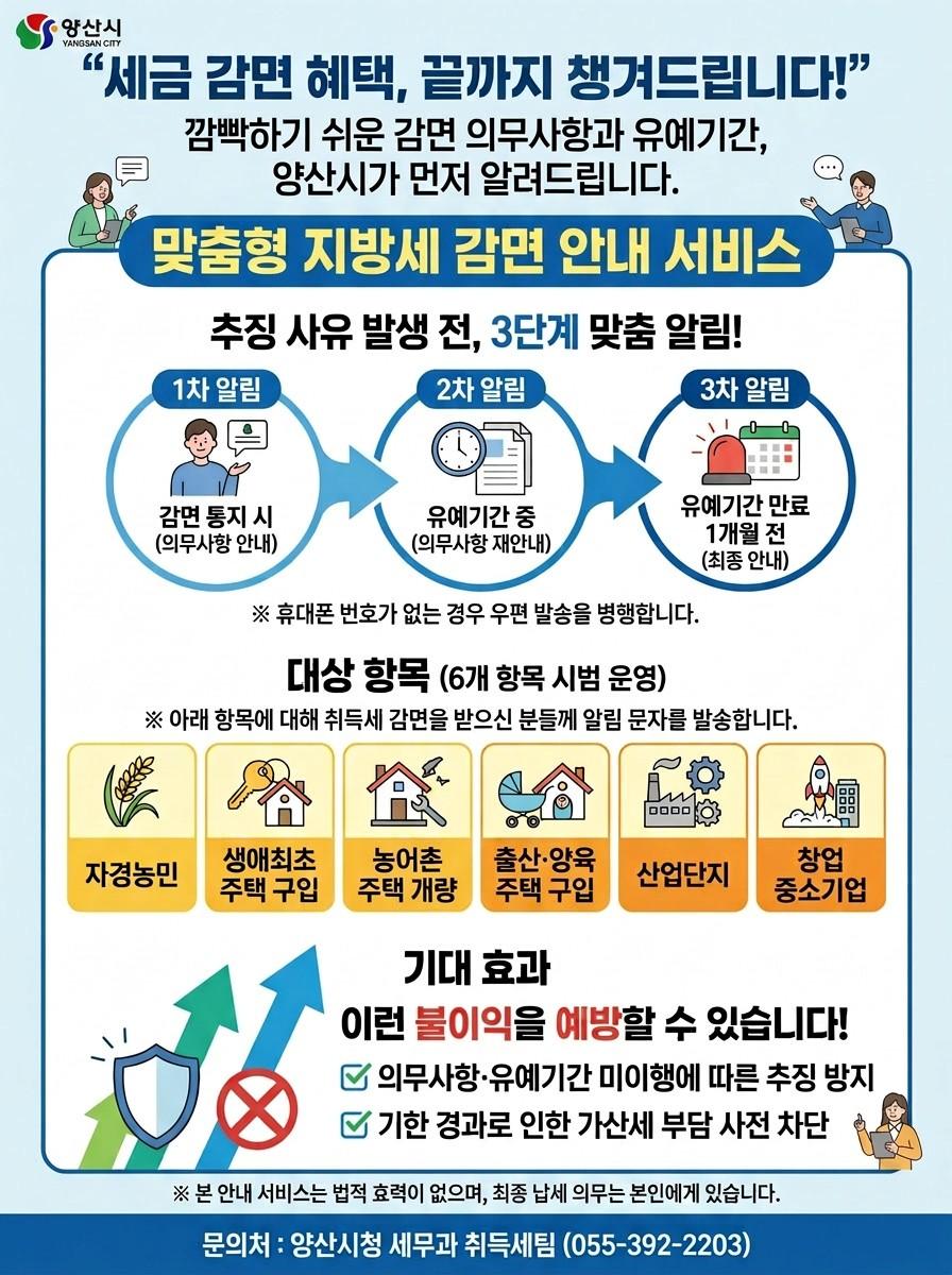 맞춤형 지방세 감면 안내서비스 설명