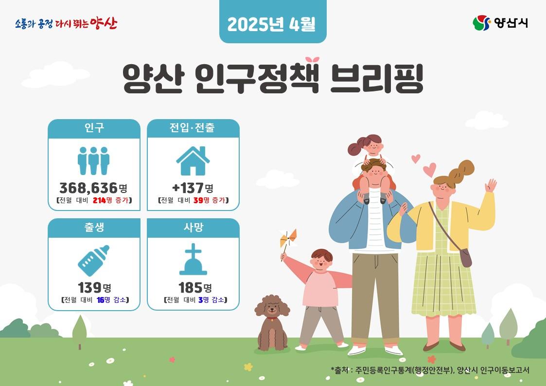 인구정책 브리핑(2025년 4월) 
