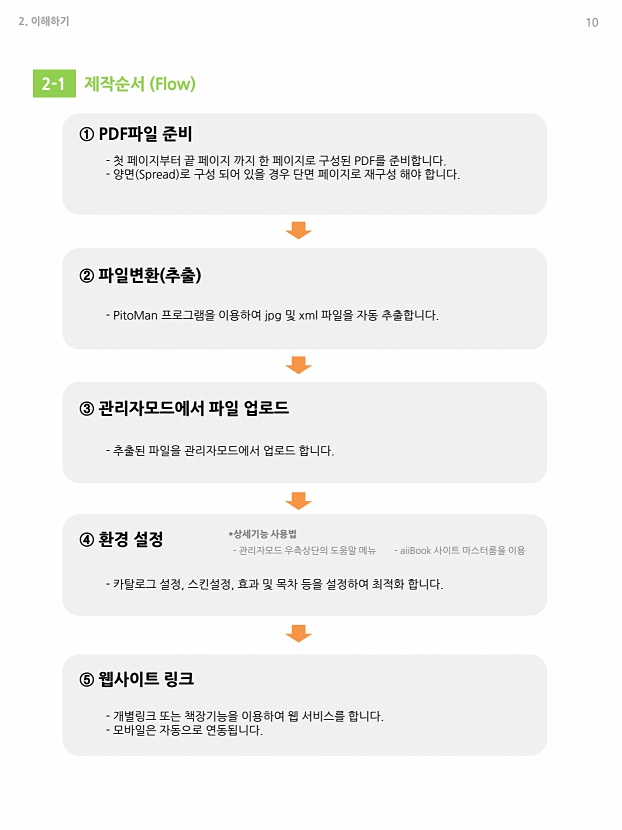 10페이지