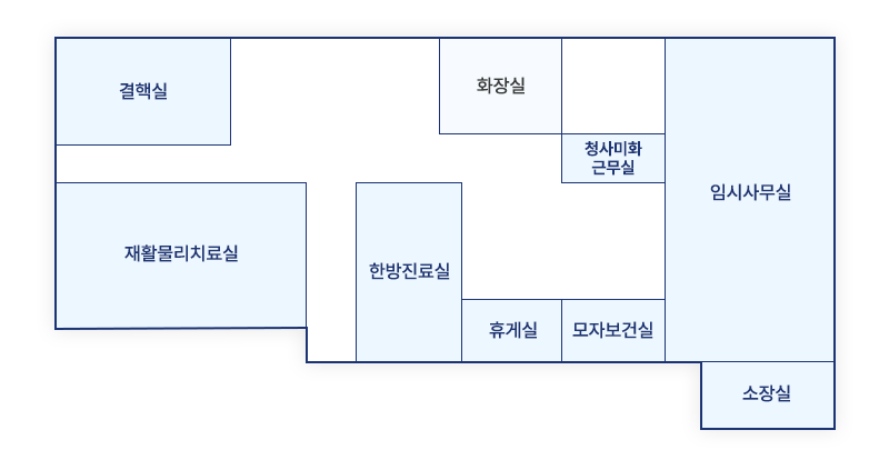 웅상보건지소 2층은 정문기준으로 전면 왼쪽편에 대회의실이 있고, 정문 전면 오른쪽편에는 상담실, 금연클리닉, 치과실, 창고, 소장실, 보건지원팀,건강관리팀과 그 맞은편에 예방의약팀이 있습니다.