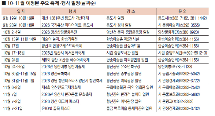 ■ 10·11월 예정된 주요 축제·행사 일정(날짜순)