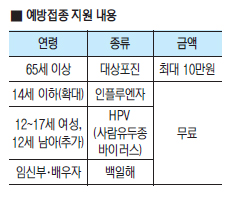아이·임신부·어르신 맞춤형 예방접종 