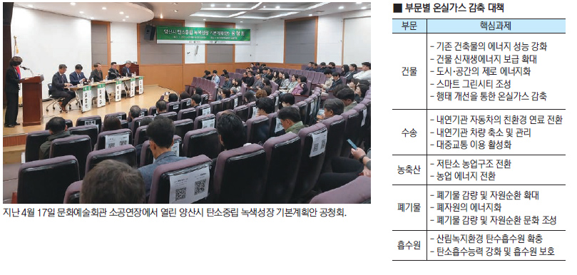 “2034년까지 온실가스 배출량 42.4% 감축 추진”