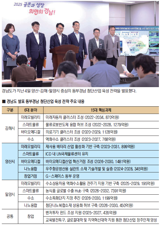 “양산에 바이오메디컬 산업 혁신거점 조성 추진”