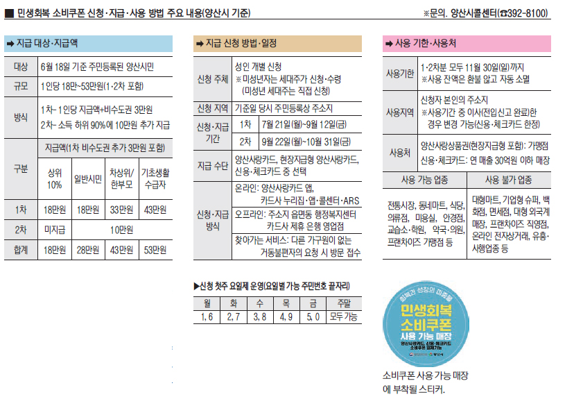 ‘민생회복 소비쿠폰’ 21일부터 신청·지급… 시, 만전