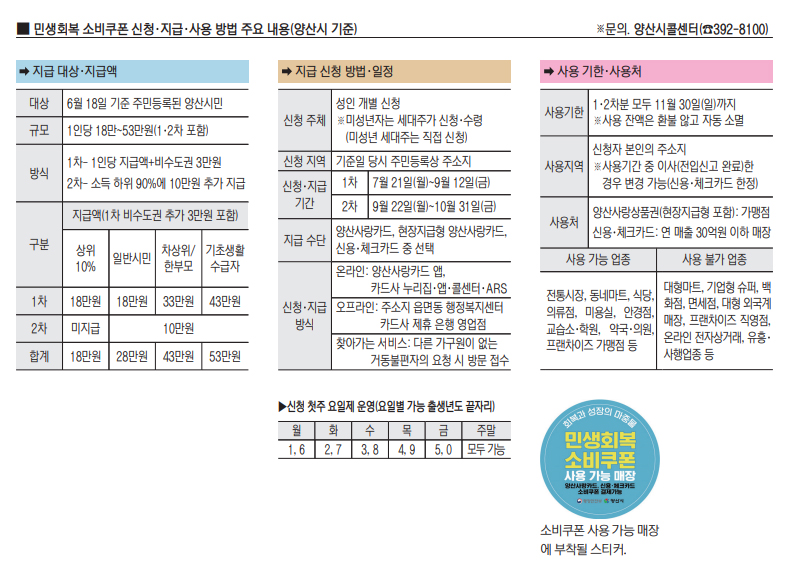 ‘민생회복 소비쿠폰’ 21일부터 신청·지급… 시, 만전