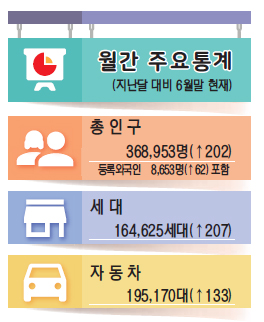 월간주요통계