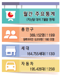 /월간주요통계/