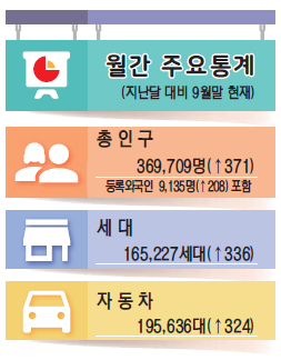 월간주요통계