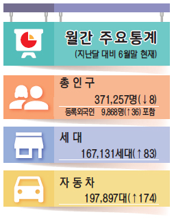 /월간 주요통계/