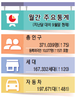 /월간 주요통계/