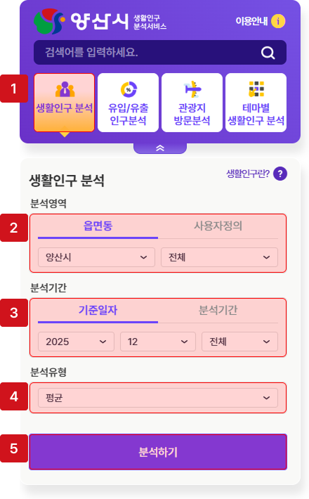 양산시 읍면동 일자기준 생활인구 분석 조회 화면