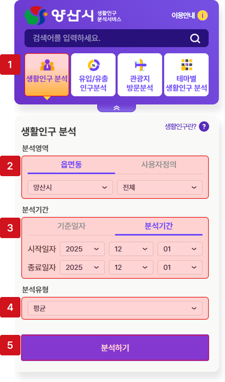 양산시 읍면동 분석기간 생활인구 분석 조회 화면