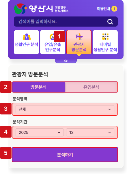 방문분석 관광지 방문분석 조회 화면