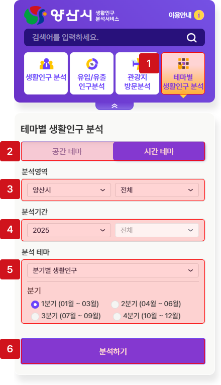 시간 테마 분기별 생활인구 인구분석 조회 화면
