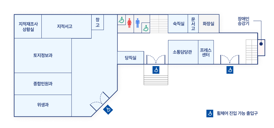 본관 1층은 정문기준으로 본관전면 왼쪽편에 시계방향으로 당직실,위생과,종합민원과,토지정보과,지적재조사 상활실,지적서고,창고가 있으며, 정문기준 우측 반시계방향부터 소통담당관, 프레스센터, 장애인승강지,화장실,문서고,숙직실,장재인화장실이 있습니다.