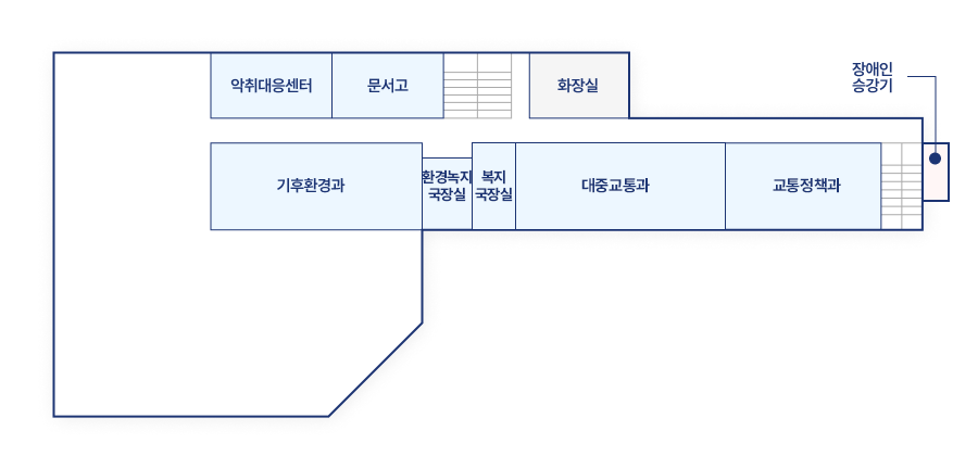 본관 5층은 큰계단으로 올라와 좌측기준 시계방향으로 화장실,장애인승강기,교통과,TF실,환경녹지 국장실,기후환경과,악취대응센터,문서고가 있습니다.