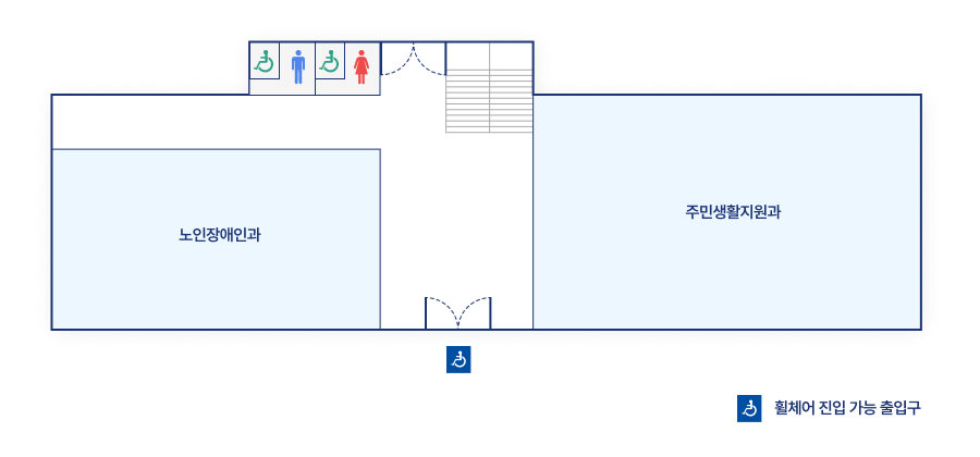 별관1층은 정문을 기준으로 별관전면 왼쪽편에서 시계방향으로 노인장애인과,장애인화장실,주민생활지원과가 있습니다.