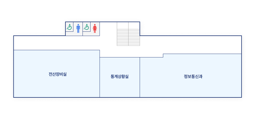 별관2층은 중앙계단으로 올라와 왼쪽편에서 시계방향으로 정보통계과 통계상활실,전산장비실,장애인화장실이 있습니다.