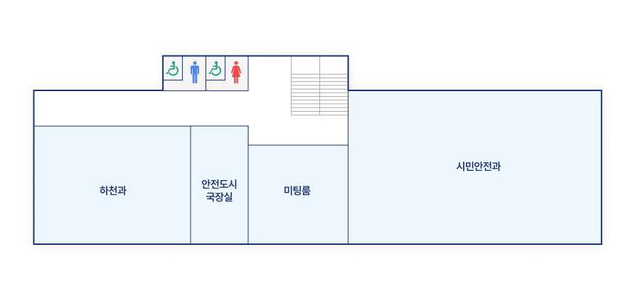 별관3층은 중앙계단으로 올라와 왼쪽편에서 시계방향으로 시민안전과,미팅룸,안전도시국장실,하천과,장애인화장실이 있습니다.