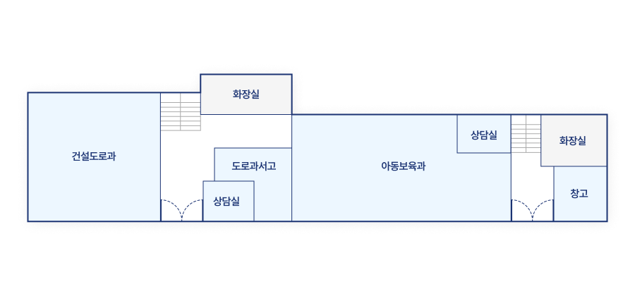 2별관 1층은 오른쪽 출입문 기준으로 왼쪽부터 시계방향으로 아동보육과,상담실,화장실,창고가 있고, 왼쪽 출입문 기준으로 왼쪽 시계방향으로 건설도로과,화장실,도로과서고,상담실이 있습니다.