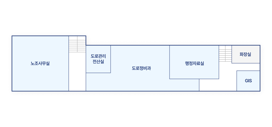 2별관 2층은 오른쪽 출입문 계단으로 올라온 기준으로 왼쪽부터 시계방향으로 화장실,GIS,행정자료실이 있고, 왼쪽 출입문 계단으로 올라온 기준으로 왼쪽부터 시계방향으로 도로관리전산실,도로정비과,노조사무실이 있습니다.