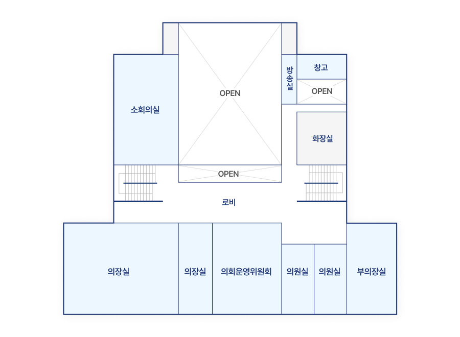 의회3층은 정문을 기준으로 의회전면 가운데에 의회운영위원회 의장실이 있고, 왼쪽편에 의장실, 오른쪽편에 부의장실, 의원실2개, 복도가 있으며, 의회후면에 왼쪽부터 소회의실, 방송실, 창고, 화장실이 있습니다.