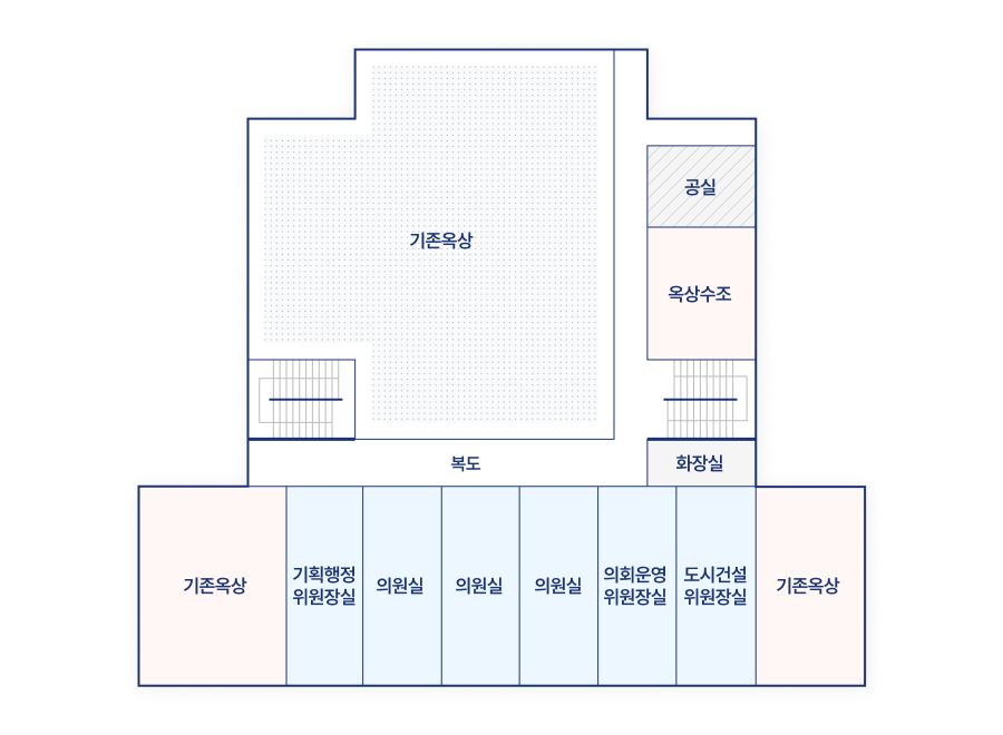 의회4층은 정문을 기준으로 의회전면 왼쪽편에 기존옥상, 기획행정위원장실, 의원실, 의원실, 의원실, 의회운영위원장실, 도시건설위원장실, 기존옥상과 복도가 있고, 위쪽편에 기존옥상, 공실, 옥상수조, 화장실이 있습니다.