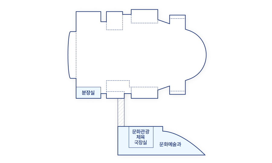 문화회관2층은 정문을 기준으로 왼쪽부터 문화관광과, 문화복지 국장실, 분장실이 있습니다.