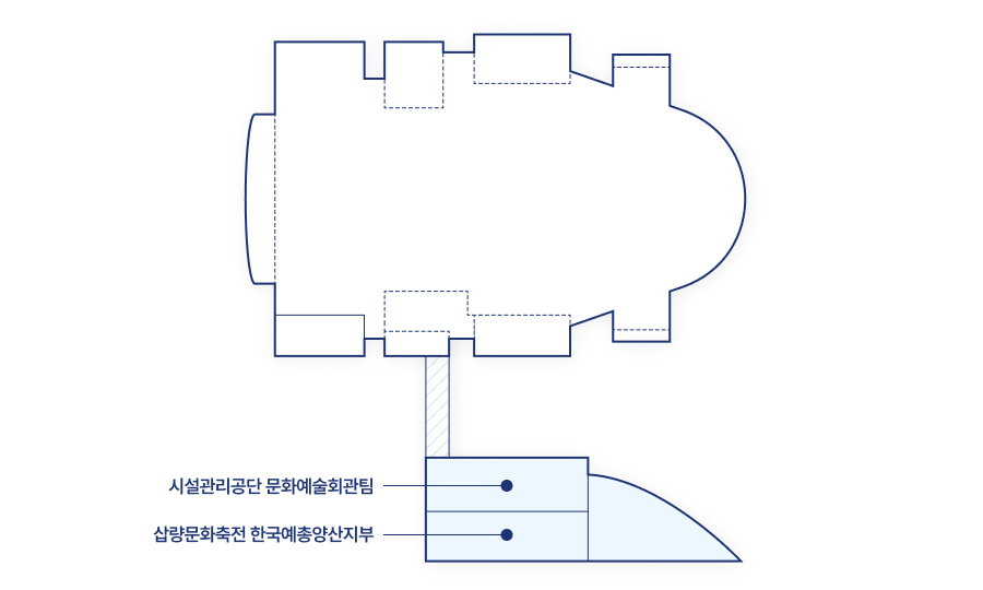 문화회관3층은 정문을 기준으로 시설관리공단 문화예술회관팀, 삽량문화축전 한국예총양산지부가 있습니다.