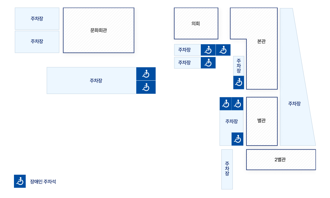 장애인 주차석 위치를 알려드립니다. 문화회관 좌측 아래 오른쪽과 문화회관 앞 오른쪽 위에 배치되어 있습니다. 의회 앞 오른쪽, 본관 앞 오른쪽 두군데, 별관 앞 왼쪽과 오른쪽에 각각 배치되어 있습니다.