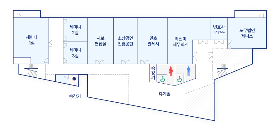 비즈니스 센터 4층은 좌측계단을 기준으로 계단의 왼쪽부터 시계방향으로 세미나1실,세미나2실,세미나3실,시보편집실,소상공인진흥공단,만호관세사,박선미 세무회계,변호사,로고스,노무법인제니스가 있고,우측기준으로는 승강기 정면기준으로는 승강기,장애인화장실이 위치해있습니다.