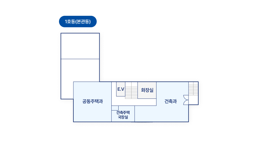 1호동(본관동) 3층은 정문을 기준으로 전면 가운데에 개발주택국장실이 있고, 왼쪽편에 공동주택과, 오른쪽편에 건축과가 있으며, 후면에는 화장실, E.V가 있습니다.