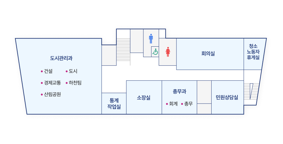 출입문을 기준으로 왼쪽부터 도시건설과에 속하는 건설, 도시, 경제교통, 하천팀, 산림공원이 배치되어 있고, 청소노동자휴게실전면 오른쪽에는 통계작업실, 민원상담실, 총무과에 속하는 회계,총무과가 있으며, 오른쪽에 소장실이 있습니다. 후면 가운데에는 계단과 화장실이 있고, 오른쪽에는 회의실이 있습니다.