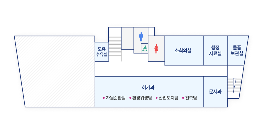 출입문을 기준으로 왼쪽부터 시계방향으로 모유 수유실, 소회의실, 행정자료실, 물품보관실, 허가과에 속하는 자원순환팀, 환경위생팀, 산업토지팀, 건축팀이 있고, 문서고가 있습니다.
		후면 가운데에는 계단과 화장실이 있습니다.