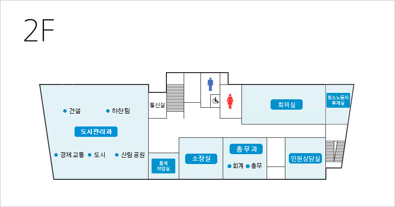 출입문을 기준으로 왼쪽부터 도시건설과에 속하는 건축,환경,산업경제,도시,건설,산업녹지과가 배치되어 있고, 통신실, 허가과, 청소노동자휴게실 전면 오른쪽에는 총무과에 속하는 회계,총무과가 있으며, 오른쪽에 소장실이 있습니다. 후면 가운데에는 계단과 화장실이 있고, 오른쪽에는 회의실이 있습니다.