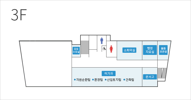 출입문을 기준으로 왼쪽부터 시계방향으로 모유 수유실, 소회의실, 행정자료실, 물품보관실, 허가과에 속하는 자원순환팀, 환경팀, 산업토지팀, 건축팀이 있고, 문서고 허가과가 있습니다. 후면 가운데에는 계단과 화장실이 있습니다.