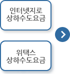 인터넷지로 상하수도요금 / 위택스 상하수도요금