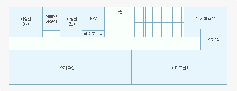 출입문을 기준으로 왼편에 임시보호실과 상담실이 있고 맞은편에 취미교실1이 배치되어 있습니다. 오른편에는 왼쪽 순서대로 여자화장실, 장애인화장실, 남자화장실, E/V와 청소도구함이 있고 그 건너편으로 요리교실이 배치되어 있습니다.