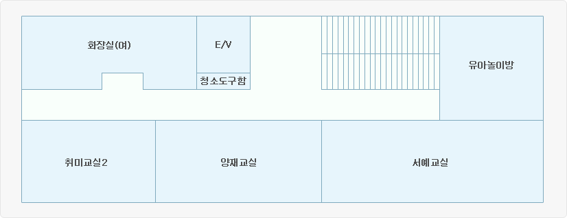 출입문을 기준으로 왼편에 유아놀이방과 서예교실이 있고 바로 정면 건너편에 양재교실이 있습니다. 오른편에는 왼쪽 순서대로 여자화장실, E/V와 청소도구함이 있고 그 건너편에 취미교실2의 순서로 배치되어 있습니다.