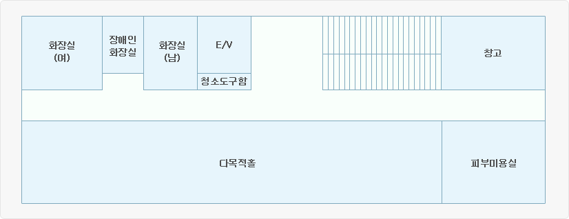 출입문을 기준으로 왼편에 창고와 건너편에는 피부미용실이 있습니다. 오른편에는 왼쪽 순서대로 여자화장실, 장애인화장실, 남자화장실, E/V와 청소도구함이 있고 그 건너편에 다목적홀이 배치되어 있습니다.